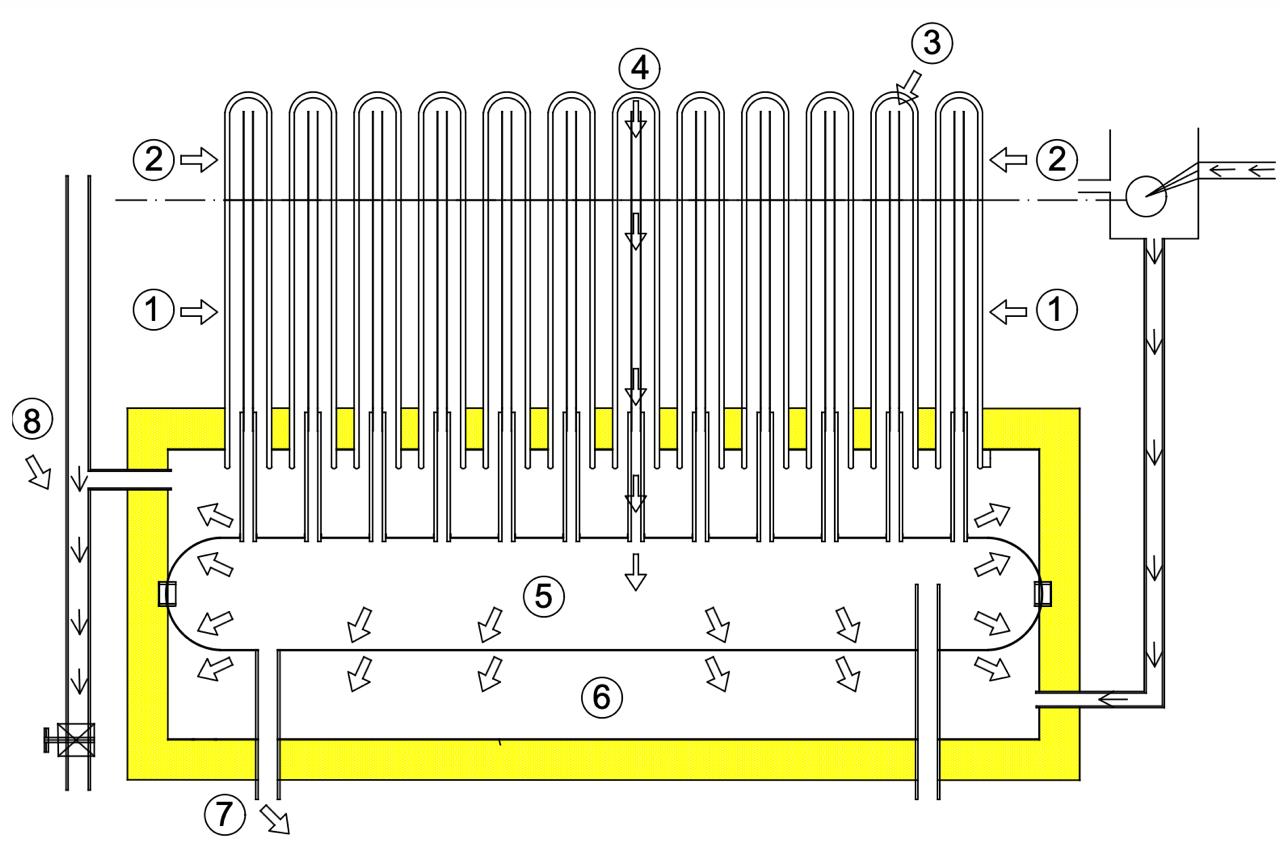 How Solar BiWater Works
