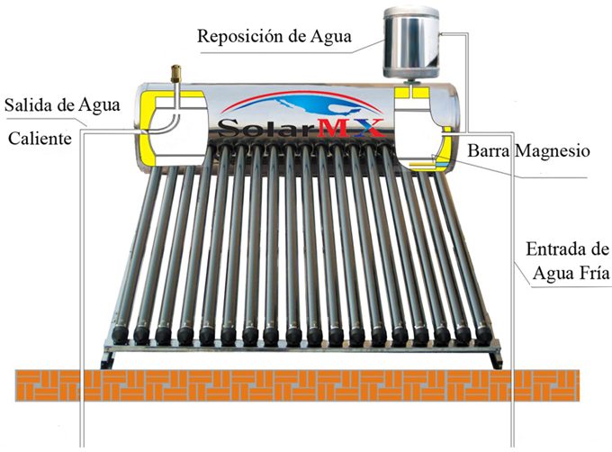 Heat Exchanging HP Solar Water Heaters